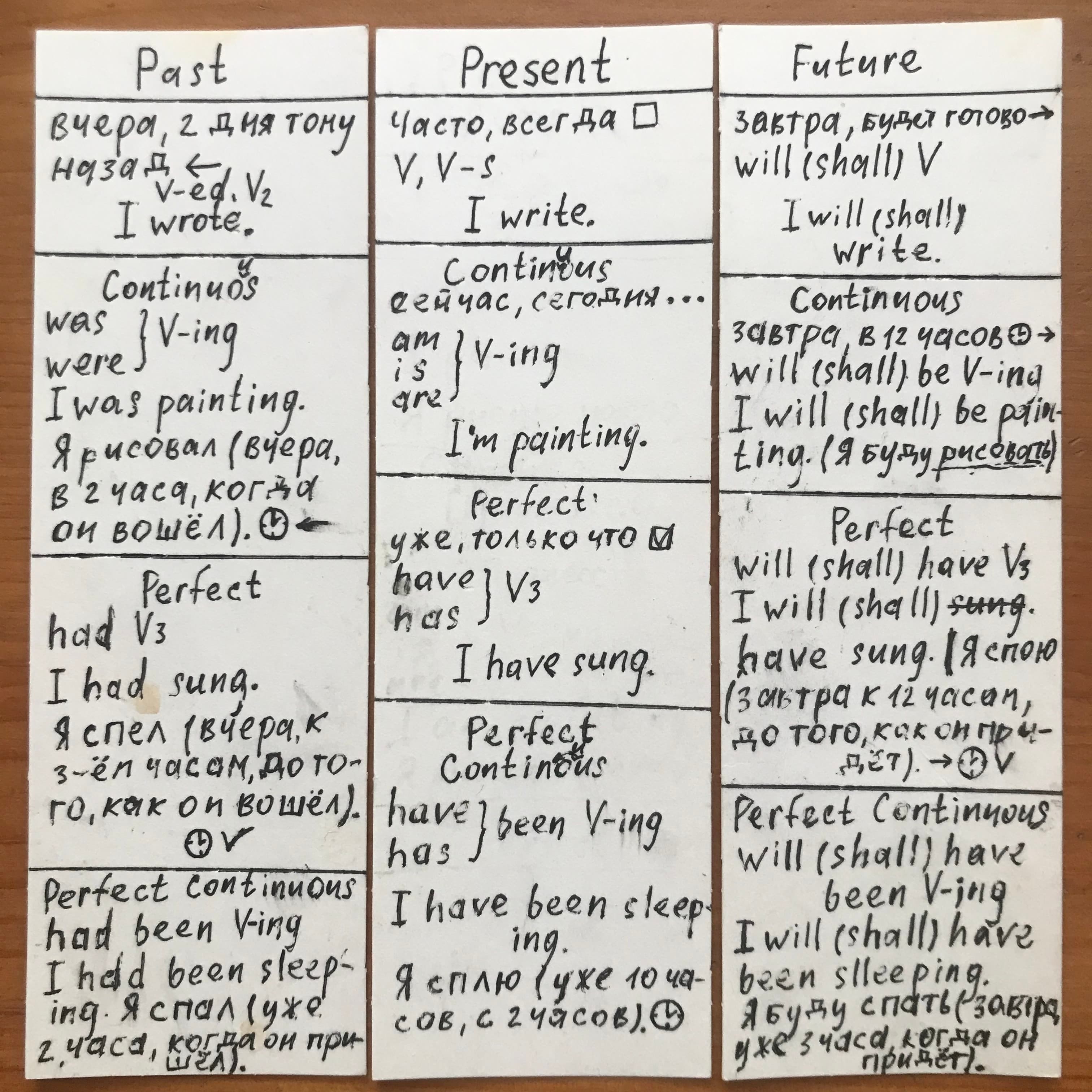 English Tenses